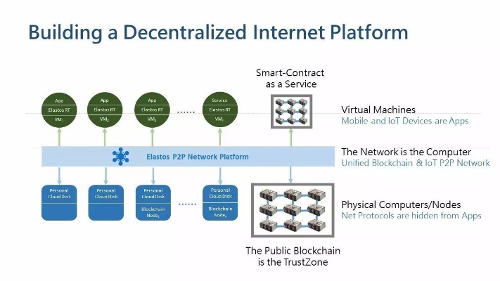 深度解析，探索Ok Data Net，区块链技术驱动的未来数据网络革命-第1张图片-牛市财经 