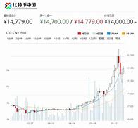 比特币中国交易平台哪一年上线-第1张图片-牛市财经 