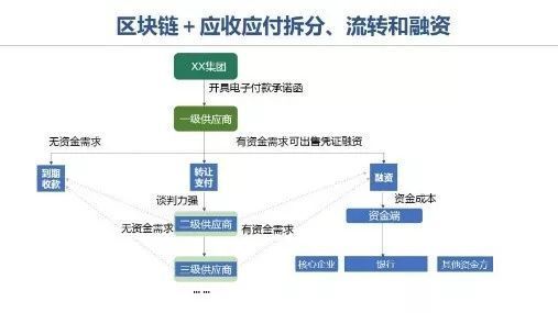 探索区块链技术在开心部落股票中的革新应用，重塑金融生态-第1张图片-牛市财经 