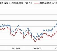 国际原油最新价格实时行情-第1张图片-牛市财经 