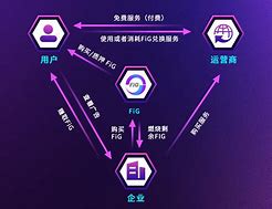 区块链技术就业前景分析-第1张图片-牛市财经 