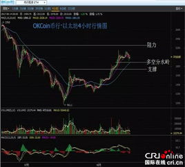 以太坊价格行情最新走势图-第1张图片-牛市财经 