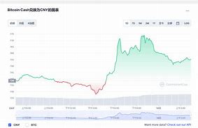 比特币今日价格行情走势分析图-第1张图片-牛市财经 