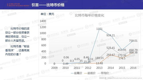 比特币目前状况是什么-第1张图片-牛市财经 