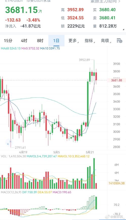 比特币以太坊价格最新行情-第1张图片-牛市财经 