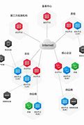 区块链技术与应用学什么课程-第1张图片-牛市财经 