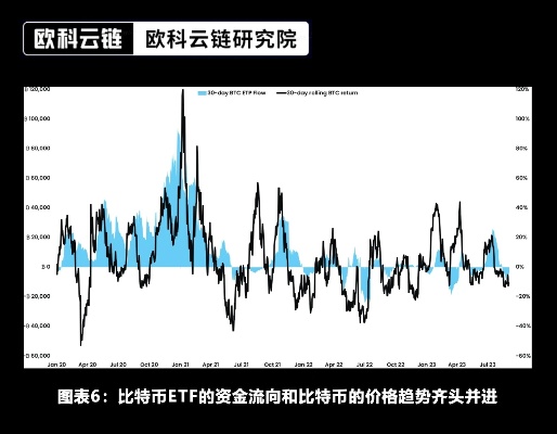 深度解析，交易所交易基金（ETF）的区块链革命与未来趋势-第1张图片-牛市财经 