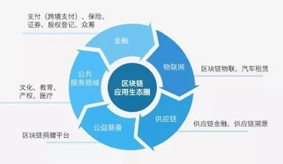 深入解析，区块链视角下的爆仓现象——理解金融市场的独特机制-第1张图片-牛市财经 