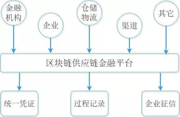 深度解析，区块链中的爆仓，一种复杂金融现象的全面解读-第1张图片-牛市财经 