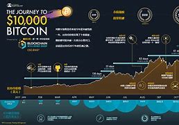 比特币美元行情价格-第1张图片-牛市财经 