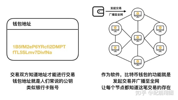 深入解析FC2，区块链技术在数字内容领域的革新应用-第1张图片-牛市财经 