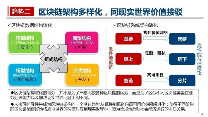 深度解析，区块链领域的下降三角形——一种复杂市场趋势与技术应用的交织-第1张图片-牛市财经 