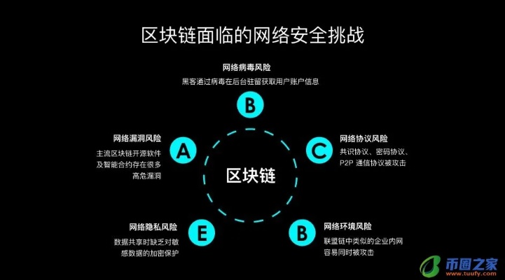 区块链技术，构建高等教育网络安全的未来防线——对抗勒索病毒的新视角-第1张图片-牛市财经 