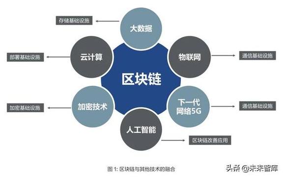 区块链的dao-第1张图片-牛市财经 