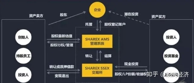 重塑金融版图，区块链驱动的智能融资担保系统-第1张图片-牛市财经 