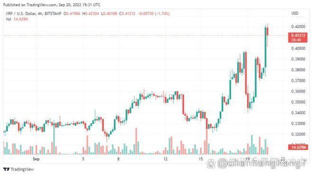 瑞波币的走势图-第1张图片-牛市财经 