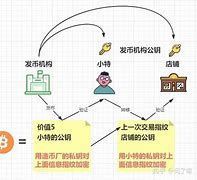 比特币的基础区块链技术-第1张图片-牛市财经 