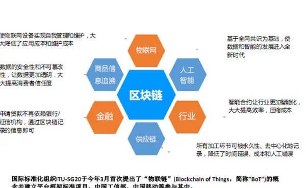 深度解析，68白银网，区块链技术的探索与未来应用-第1张图片-牛市财经 