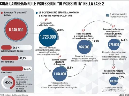 探索区块链视角下的意大利疫情爆发，原因、挑战与未来应对策略-第1张图片-牛市财经 