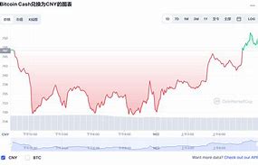 比特币现金今日行情走势最新-第1张图片-牛市财经 