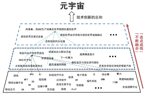 深度解析，元宇宙，从概念到实践的区块链革命-第1张图片-牛市财经 