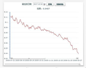 美元兑人民币中间价预测-第1张图片-牛市财经 