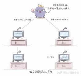 区块链技术的概念与原理-第1张图片-牛市财经 