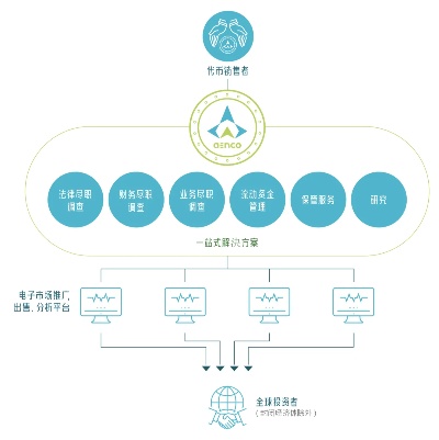 深度剖析，富迪健康科技的区块链迷思与传销疑云-第1张图片-牛市财经 