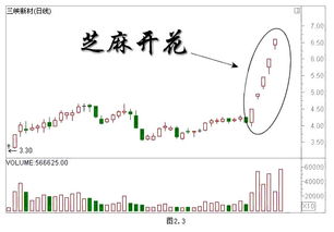 莱特币的历史价格走势-第1张图片-牛市财经 