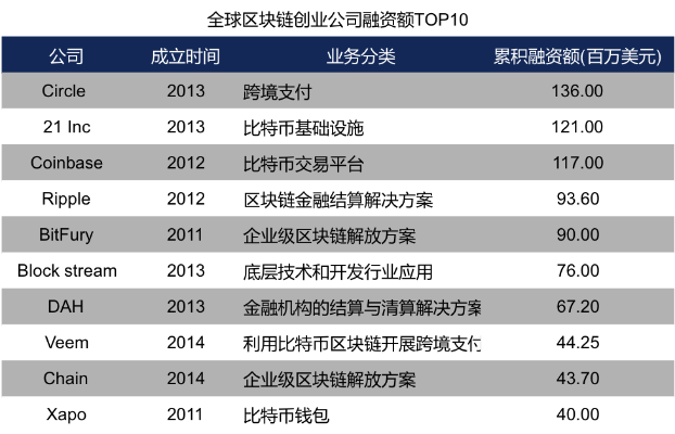 深度解析，区块链技术引领的领峰黄金投资新时代-第1张图片-牛市财经 