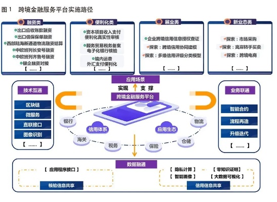 打造全球视野的国家外汇管理局区块链服务平台，数字化转型与金融监管新范式-第1张图片-牛市财经 