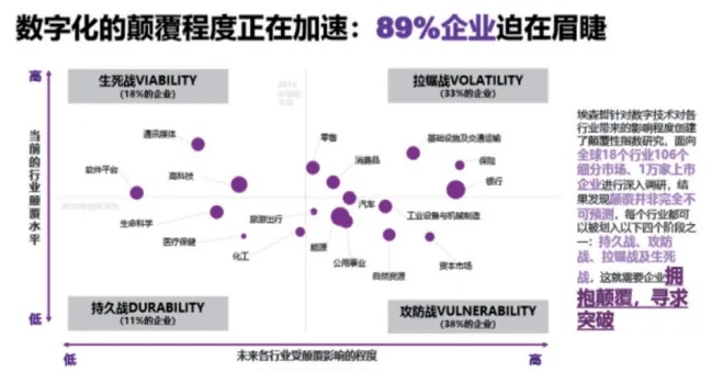 区块链赋能，探索雅虎日本网站的数字化转型之路-第1张图片-牛市财经 