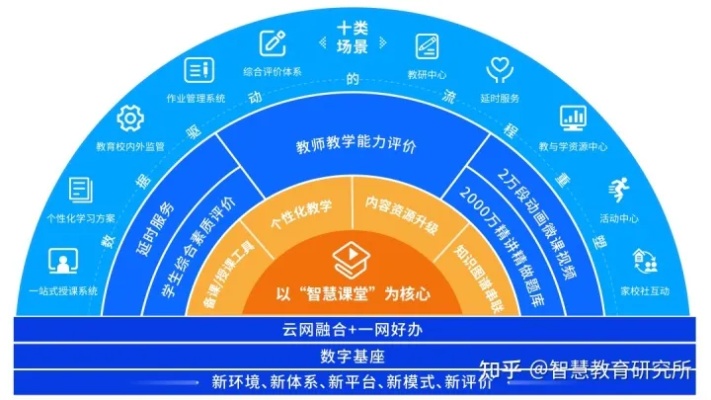 重塑未来教育，区块链赋能数字化人才的崭新时代-第1张图片-牛市财经 