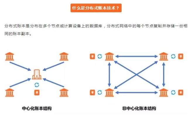 深入解析，区块链技术的基石——BBS，理解区块链中的社区账本-第1张图片-牛市财经 