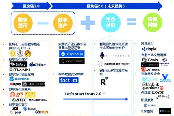 探索区块链技术在120万欧元资产管理中的应用与价值体现-第1张图片-牛市财经 