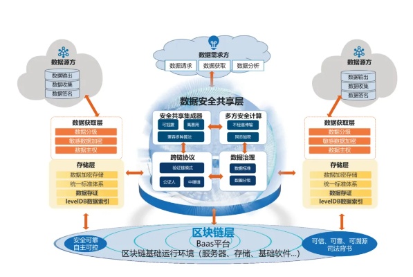 探索区块链技术在网络安全领域的革新实践——以卡巴斯基实验室为例-第1张图片-牛市财经 