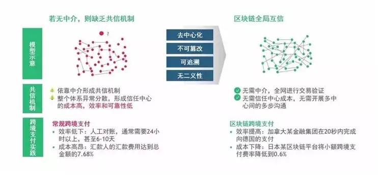 深度解析，Bilibili股份在区块链时代的价值探索与潜力挖掘-第1张图片-牛市财经 