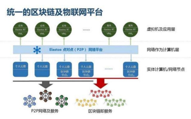 区块链重塑，雅虎与阿里巴巴的未来转型之路-第1张图片-牛市财经 