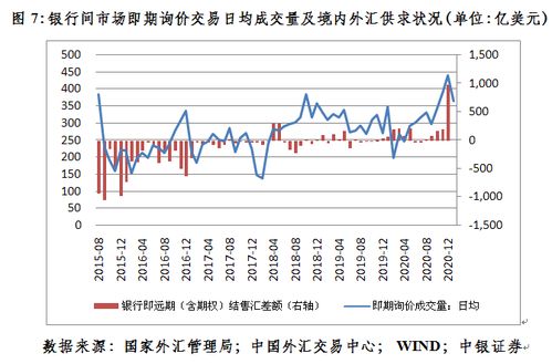 外汇汇率与人民币汇率买入卖出-第1张图片-牛市财经 