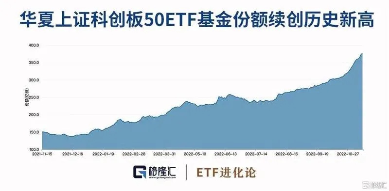 节后首日见证ETF市场的新里程碑，ETF规模突破四千亿大关-第1张图片-牛市财经 