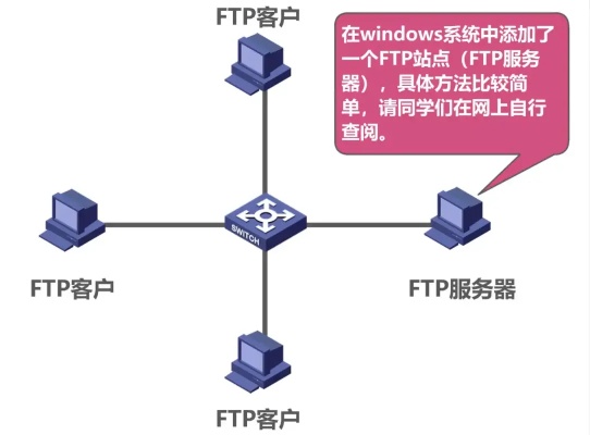 理解区块链中的FTP，FTP详解及其在区块链中的应用-第1张图片-牛市财经 