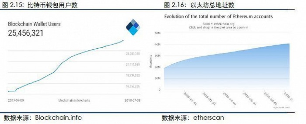 深度解析，2月17日——区块链行业动态与趋势展望-第1张图片-牛市财经 