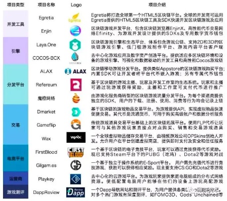 探索区块链在开心部落游戏中的股票应用，革新游戏经济与资产所有权-第1张图片-牛市财经 