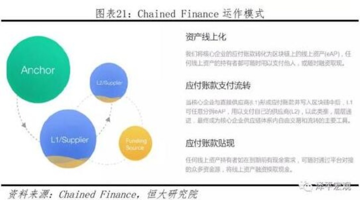 探索区块链技术在6500S游戏中的革新应用，从虚拟资产到智能合约的革命性融合-第1张图片-牛市财经 