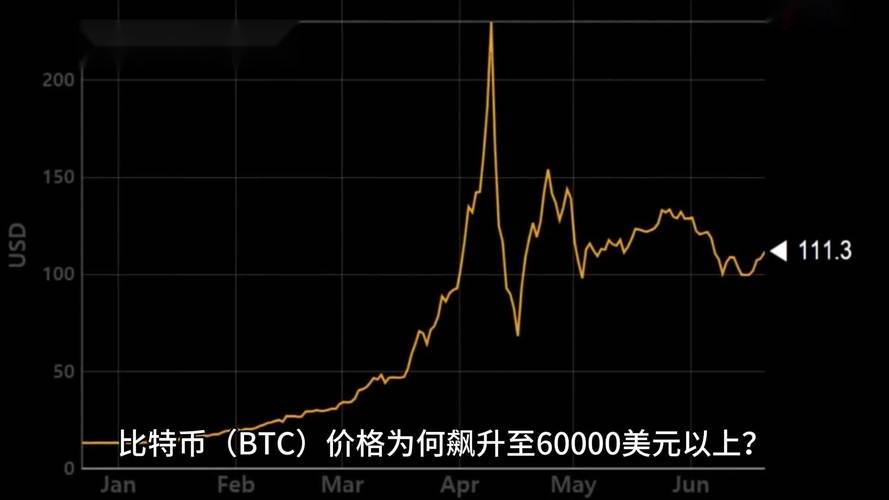 比特币今日价格多少一个-第1张图片-牛市财经 