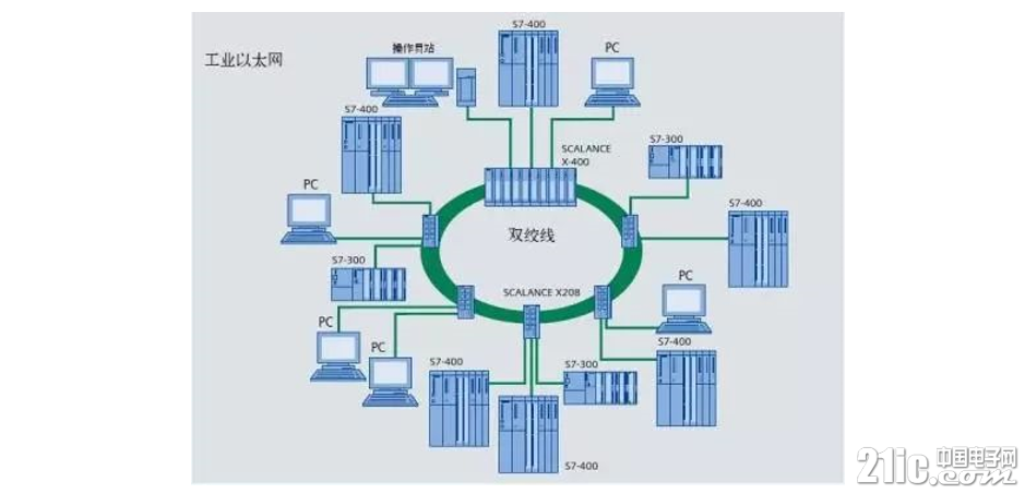 1.理解网络的基本结构-第1张图片-牛市财经 