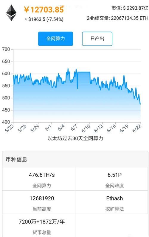 以太坊实时全网算力-第1张图片-牛市财经 