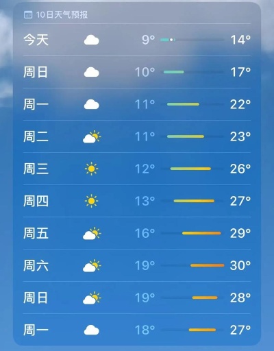 炎炎夏日即将重返，30℃又要回来了？-第1张图片-牛市财经 