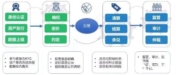 区块链羊毛薅与风险防范，深度解析与预警机制-第1张图片-牛市财经 