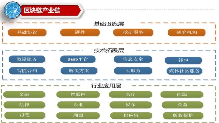 区块链技术赋能宏观经济政策，创新视角下的深度解析与应用前景-第1张图片-牛市财经 